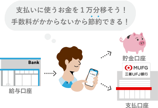 支払いに使うお金を1万分移そう！ 手数料がかからないから節約できる！