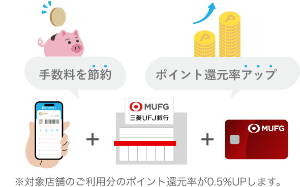 手数料を節約 ポイント還元率アップ ※対象店舗のご利用分のポイント還元率が0.5%UPします。