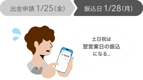 出金申請1/25(金) 振込日1/28(月)