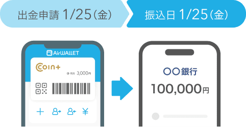 出金申請1/25(金) 振込日1/25日(金)